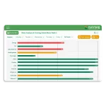 Menu analysis reporting in Nutmeg