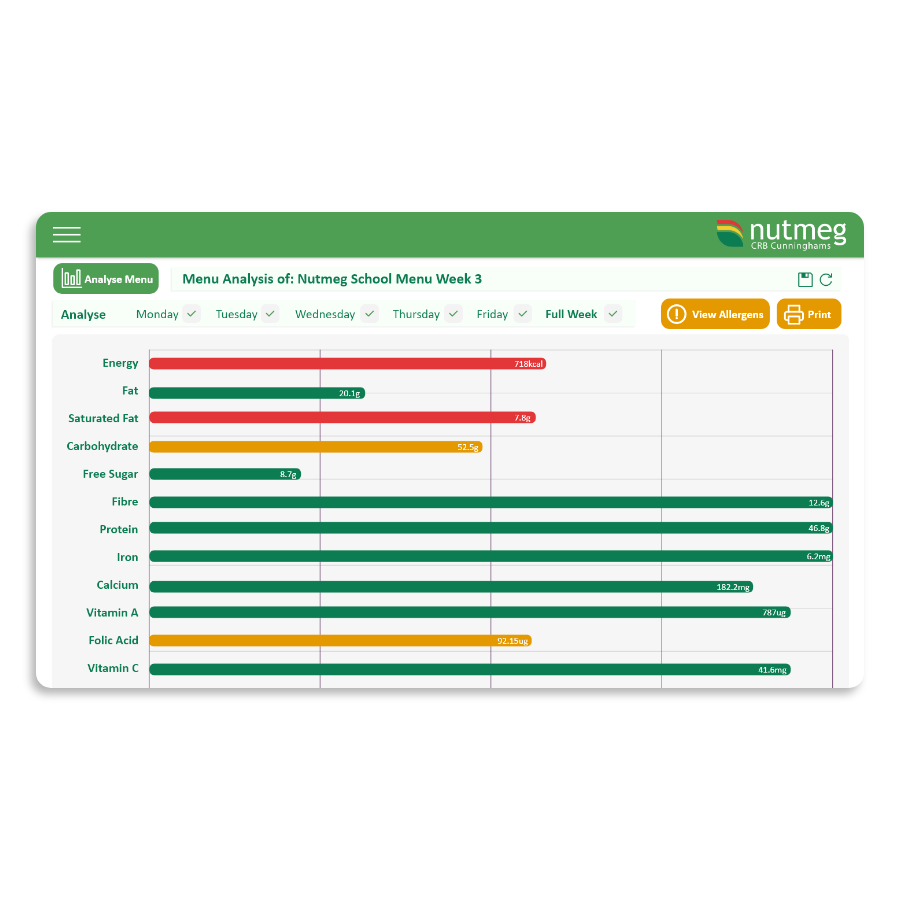 Menu analysis reporting in Nutmeg